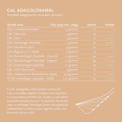 GAL Laktoferrin plus