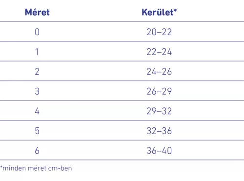 Bauerfeind OmoTrain Aktívbandázs a vállízület korai funkcionális kezeléséhez Jobb, Méret:1