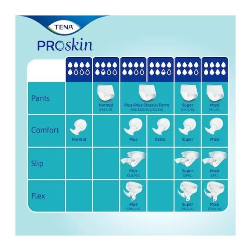 TENA Proskin Slip Super M - inkontinencia nadrágpelenka 2304 ml (30 db)