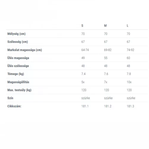 REBOTEC rollátor Polo Plus-T 120 kg-ig