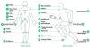 B-Cure Laser Sport PRO lágylézer készülék 24 hónap garancia