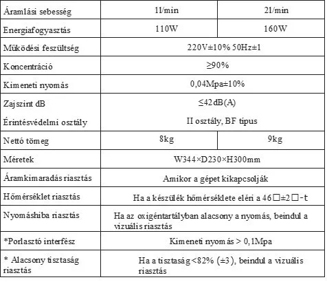 Kis méretű oxigén koncentrátor, oxigén generátor 2 év garanciával, kis méretű, csendes működésű, oxigénkoncentrátor