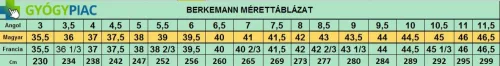 BErkemann Berkodur féltalpbetét 35,5-43