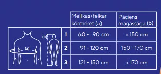Thuasne váll és könyök rögzítő